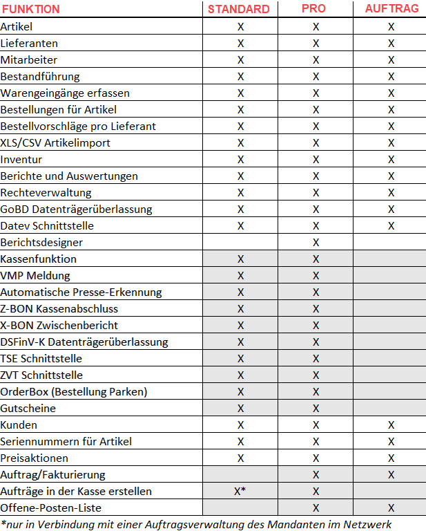 Funktionsunterschiede Neo 365