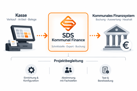 Projektbegleitung: Einführung SDS Kommunal Finance